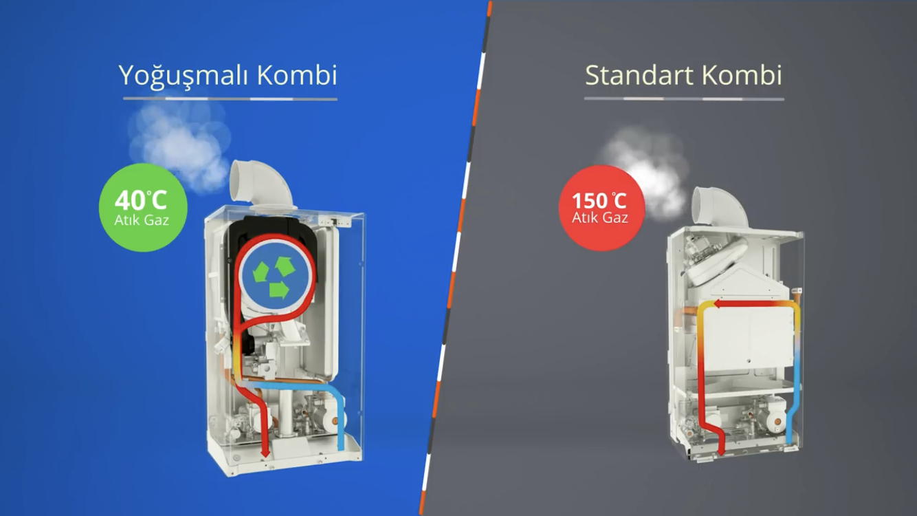 Yoğuşmalı Kombi Nedir